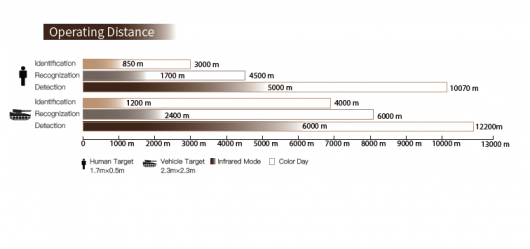 Многофункциональный бинокль Том БП